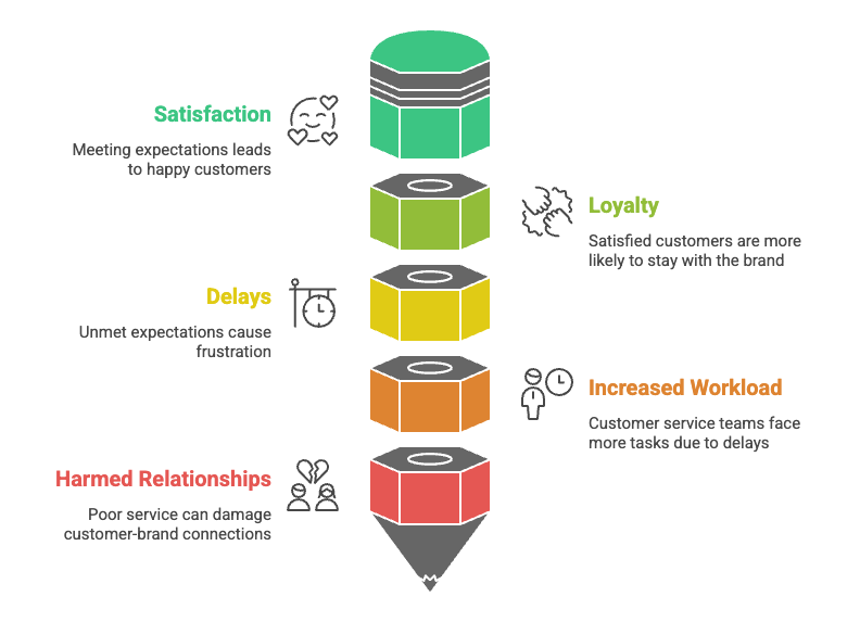why fast response times matter.png